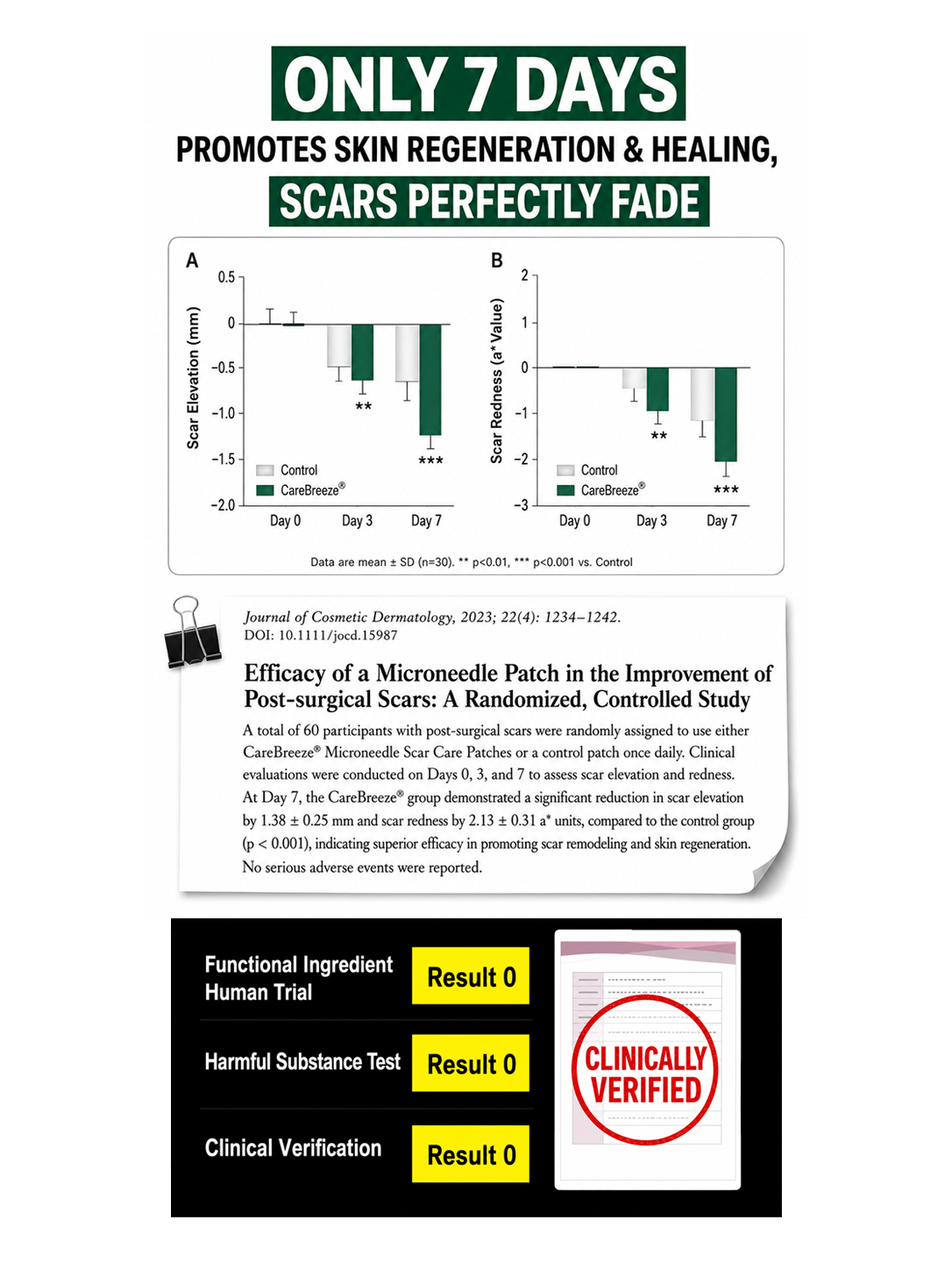CareBreeze clinical paper and verification visual