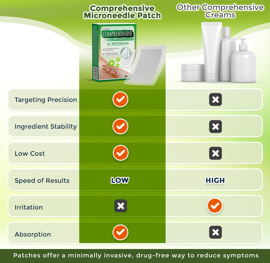 Comprehensive Microneedle Patch 🇺🇸