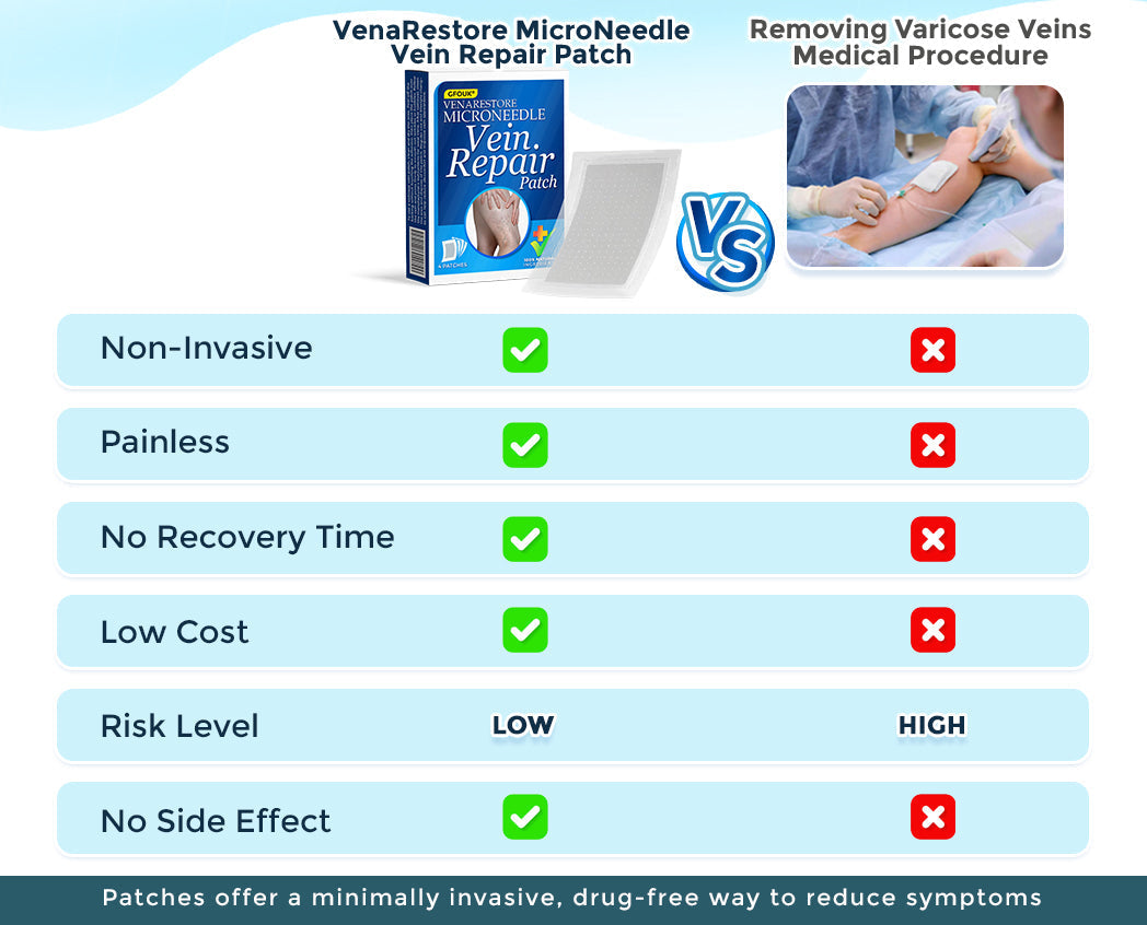 VenaRestore MicroNeedle Vein Repair Patch 🇺🇸
