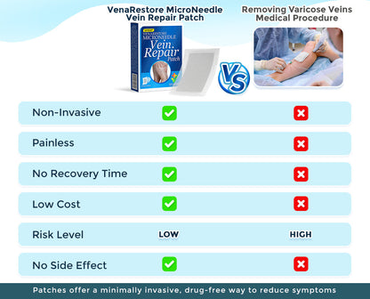 VenaRestore MicroNeedle Vein Repair Patch 🇺🇸