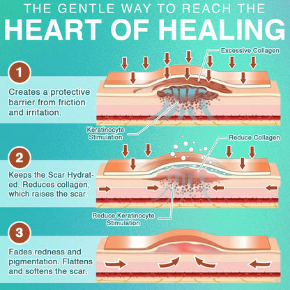 Microneedle Care Patch 🚨 VIP ACCESS ONLY | FIRST-COME, FIRST-SERVED: SECRET DISCOUNT UNLOCKED 🔓