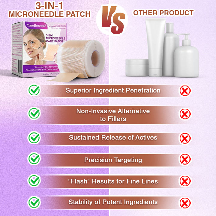 𝘾𝙖𝙧𝙚𝘽𝙧𝙚𝙚𝙯𝙚® Microneedle Anti-Aging Care Patch