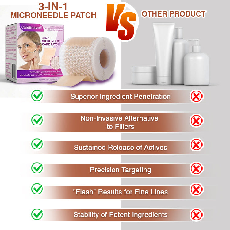 CareBreeze® 3-in-1 Microneedle Anti-Aging Patch