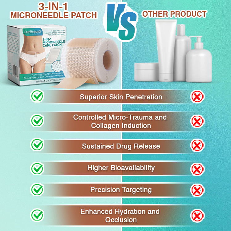 𝘾𝙖𝙧𝙚𝘽𝙧𝙚𝙚𝙯𝙚® Microneedle Scar Care Patch